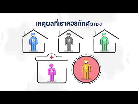 ทำไมต้องกักตัวเอง 14 วัน กรมควบคุมโรค กระทรวงสาธารณสุข