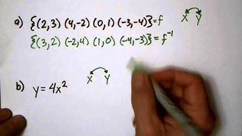 7 2 Find Inverse of Relation