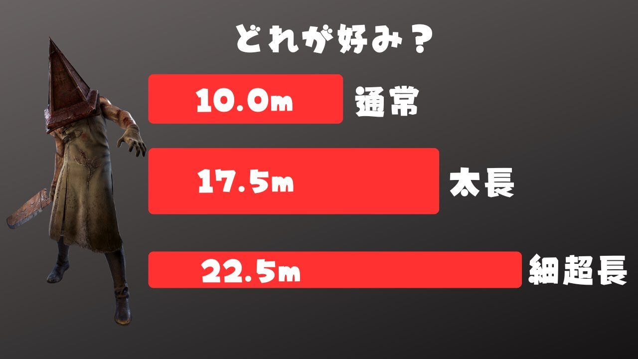 三角様の太長罰強くない？【キラー(エクセキューショナー)でDead by Daylight 実況#2128】