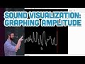 17.9: Sound Visualization: Graphing Amplitude - p5.js Sound Tutorial