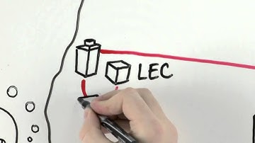 Unified Communications