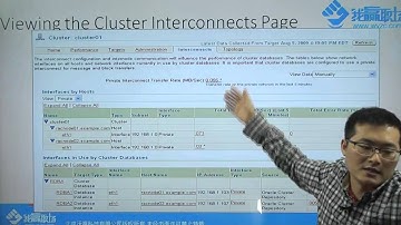 #Oracle OCP认证【3.1.14】高级/Oracle集群核心部分/  RAC性能监视及调整