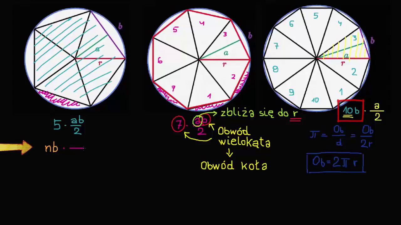 Intuicyjne wyprowadzenie wzoru na pole koła