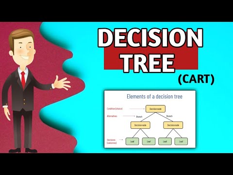 Decision Tree 🎄 | Pruning | CART | classification and regression Tree ...