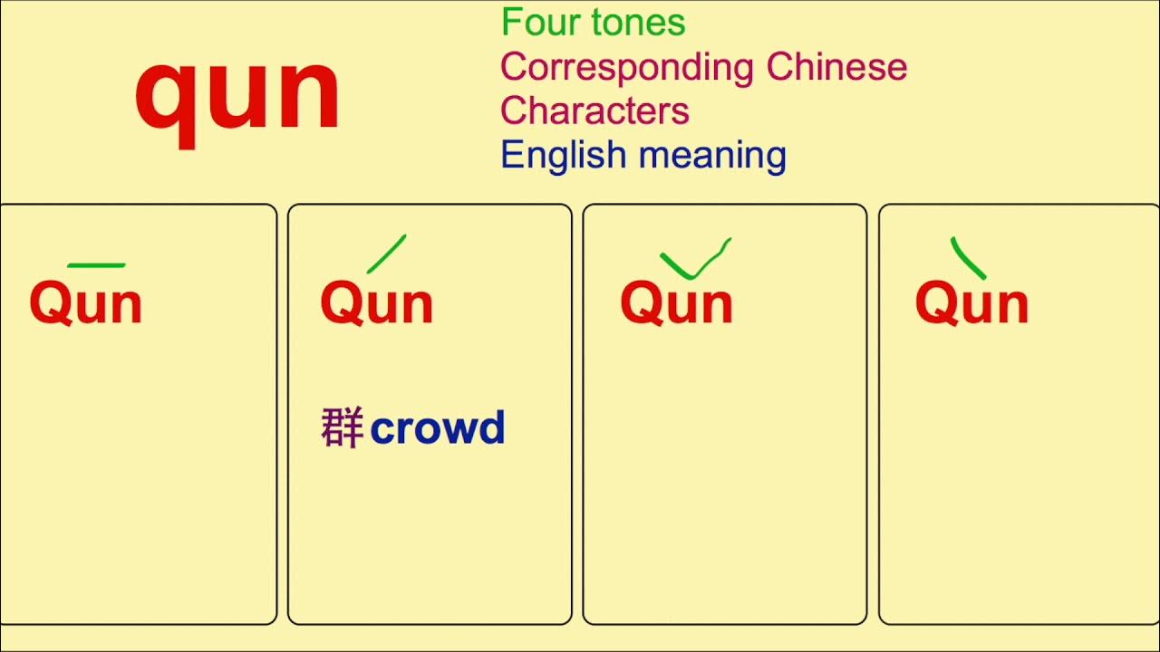 The four tones of QUN in mandarin Chinese. How to pronounce QUN in