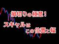 FXでスキャルピングの損切り幅は何pips？最適な位置を解説