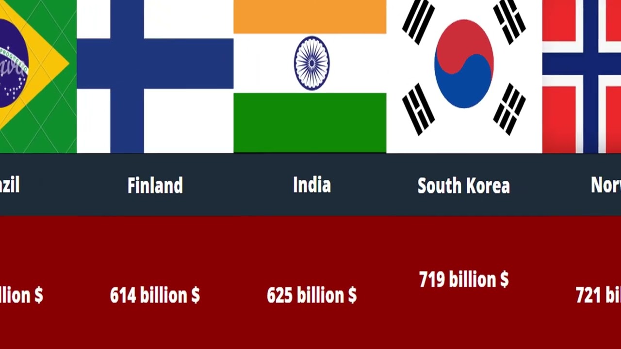 List of countries by external debt