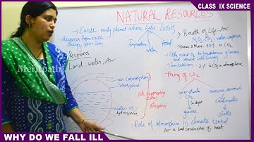 9 Class IX CBSE Science Natural Resources Part 1
