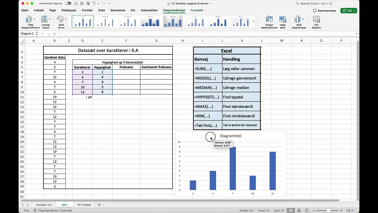Hyppigheds  og frekvenstabel