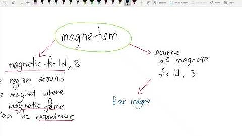 Video  53 Chapter 5: Magnetism