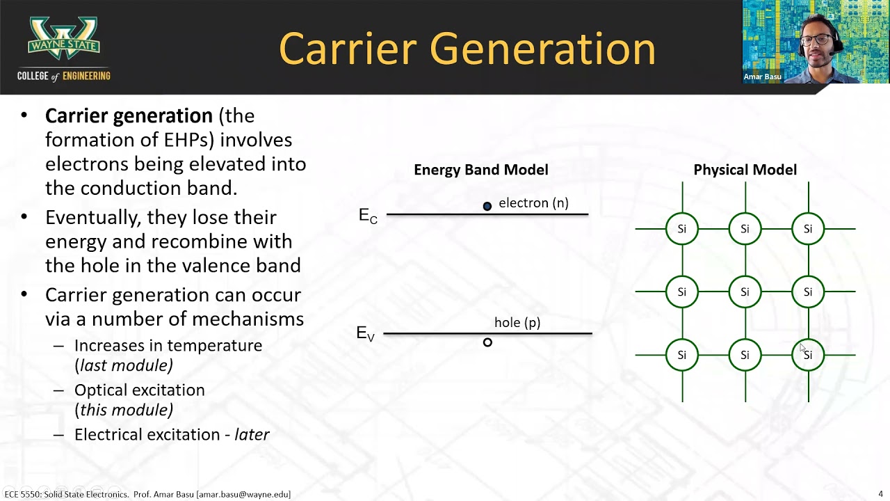 4A Optical carrier generation YouTube
