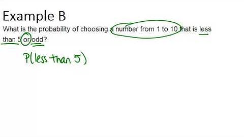 Mutually Inclusive Events: Examples (Basic Probability and Statistics Concepts)