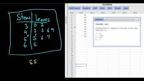 #2. Create a Stem and Leaf Plot/Stemplot in StatCrunch