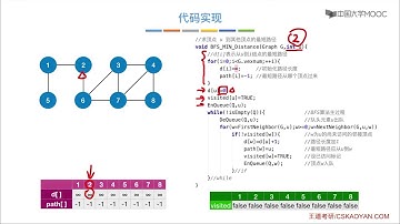 6.9最短路径问题 BFS算法