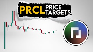 PARCL Price Prediction. RWA Sector PRCL Coin