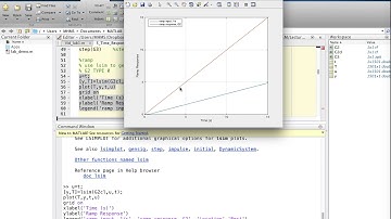 Plot the Impulse, Step, and Ramp Test Signals using MATLAB
