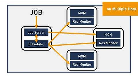 CAB401 - The Portable Batch System