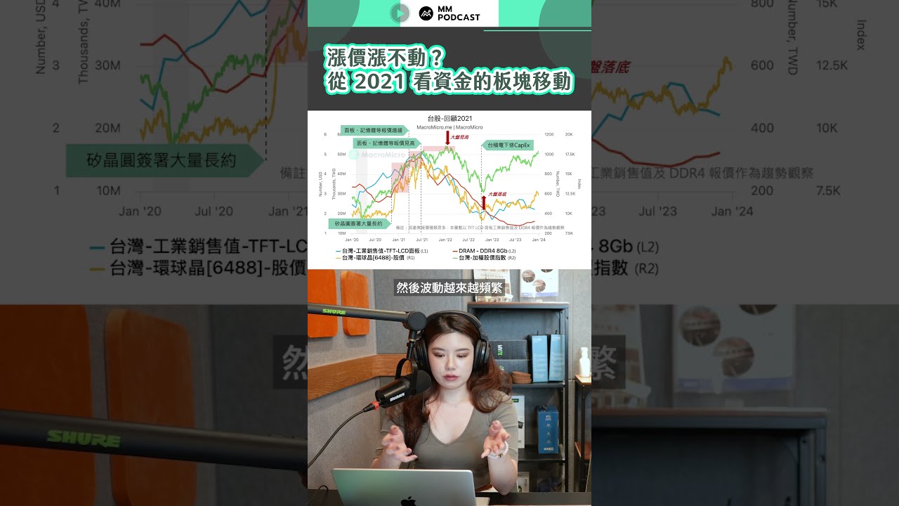 股市反轉時候還沒到?從歷史經驗看漲價下的資金版塊移動 縮圖
