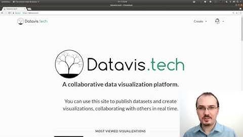 Responsive Visualization Starter Code with D3.js