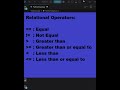 🔥 Python Relational Operators Explained in 60 Seconds! #coding #codenewbie #learnpython #tech
