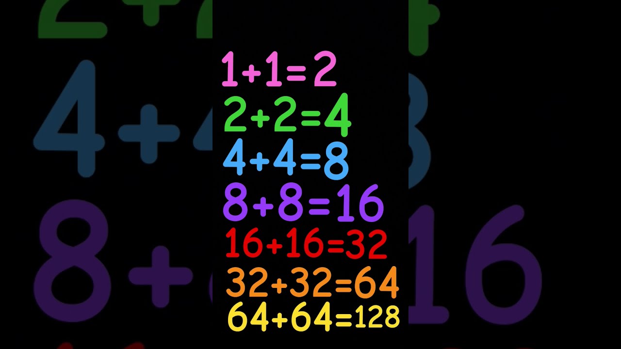 Math 1 2 4 8 16 32 64 128 