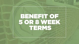 Accelerated 5 to 8 Week Terms Explainer | FAQ Video | University of Louisville Online Programs