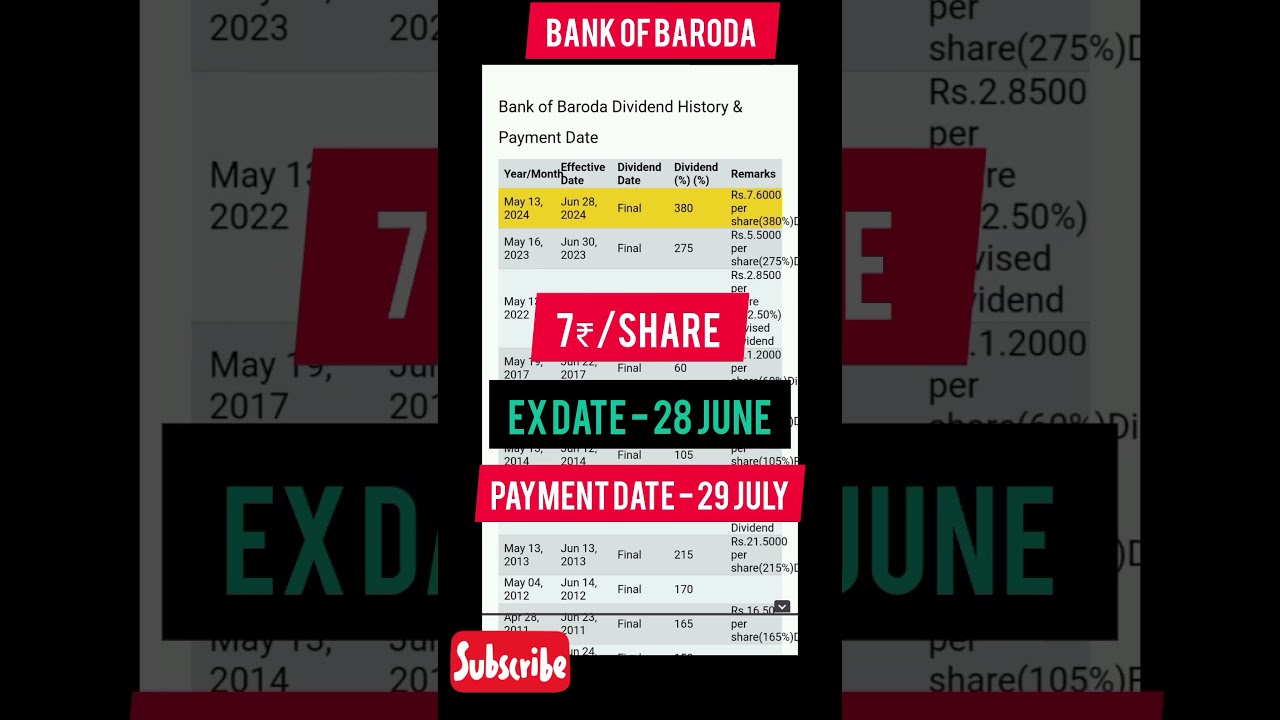 bank of baroda share Dividend News|    payment date 🤑