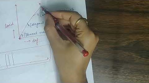 Limit state of collapse: shear (Part 1: introduction)