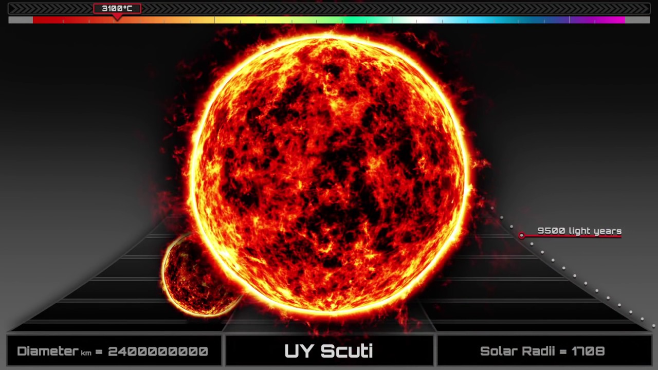 ★The Largest Stars in the Universe compared to our Sun - YouTube