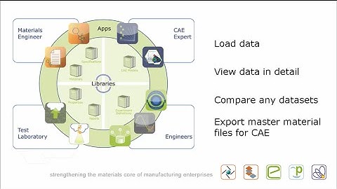 Matereality Workgroup Material DatabasePro Overview