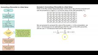 Math 14 3.3 Example 4: Converting a Percentile to a Data Value
