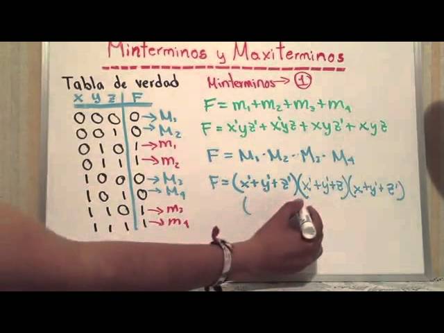 Maxiterminos y miniterminos definicion de politica