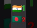 #1 year#viral #video