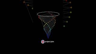 Pendulum Wave TORNADO 🌪