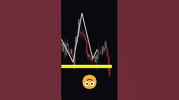 Head & Shoulders pattern STILL WORK in trading !!? 📈🤑   #trading #tradingstrategy 
