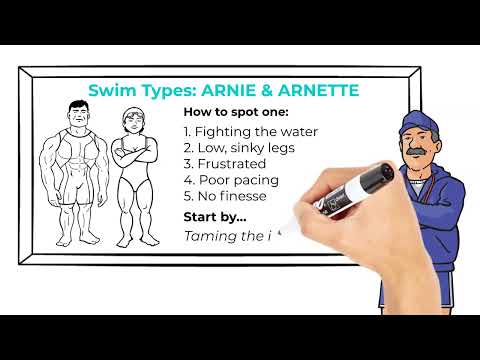 Tame Your Inner Arnie! Master Your Swimming Technique with Swim Smooth's Arnie Swim Type