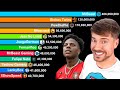 MrBeast vs Stokes Twins vs Gaming YouTubers - Sub Count History 2008-2025 | MrBeast vs IShowSpeed