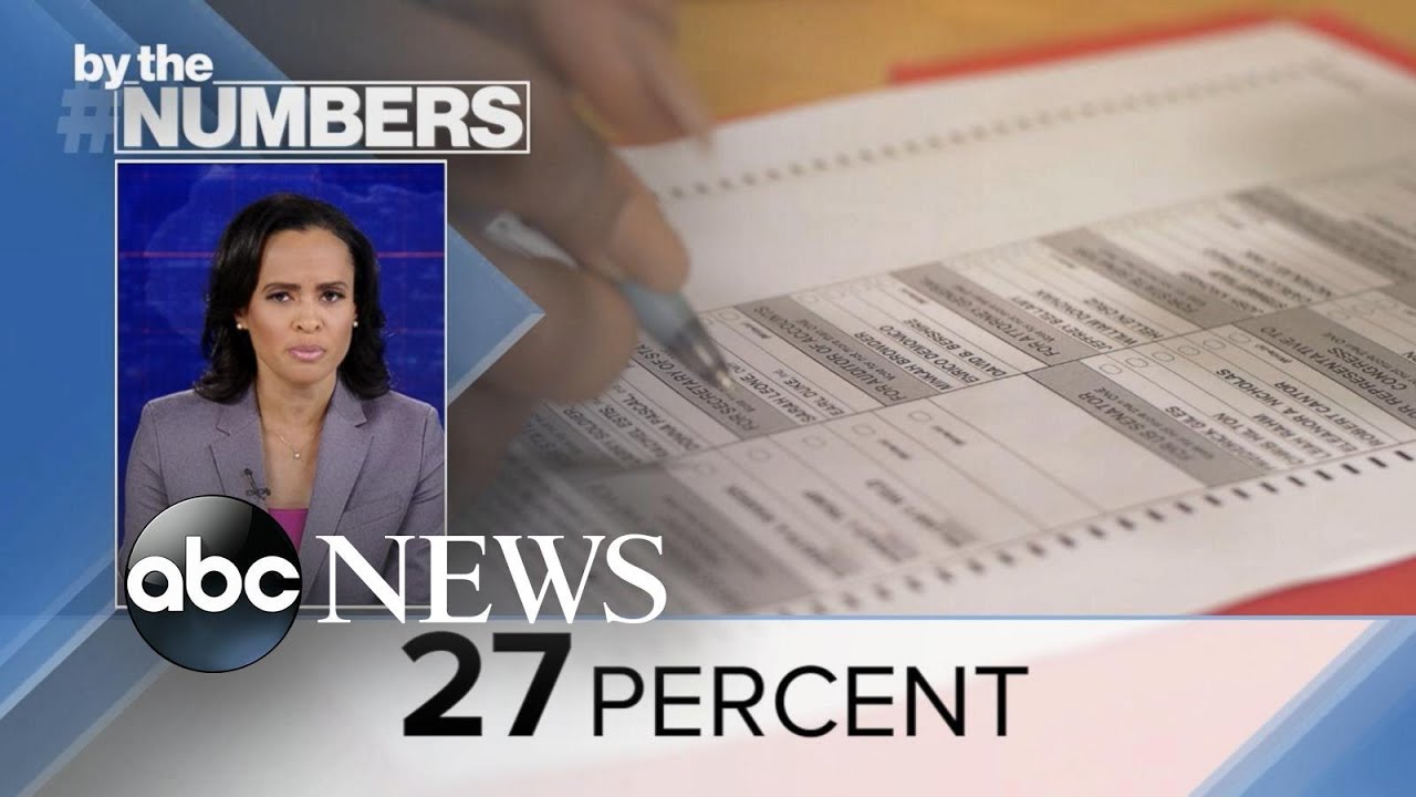 By the Numbers: 2022 female candidates l ABCNL