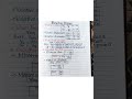 Relative Motion #physics #physicswallah #jee #formula #shorts #physicsjee #yt #ytshorts #education
