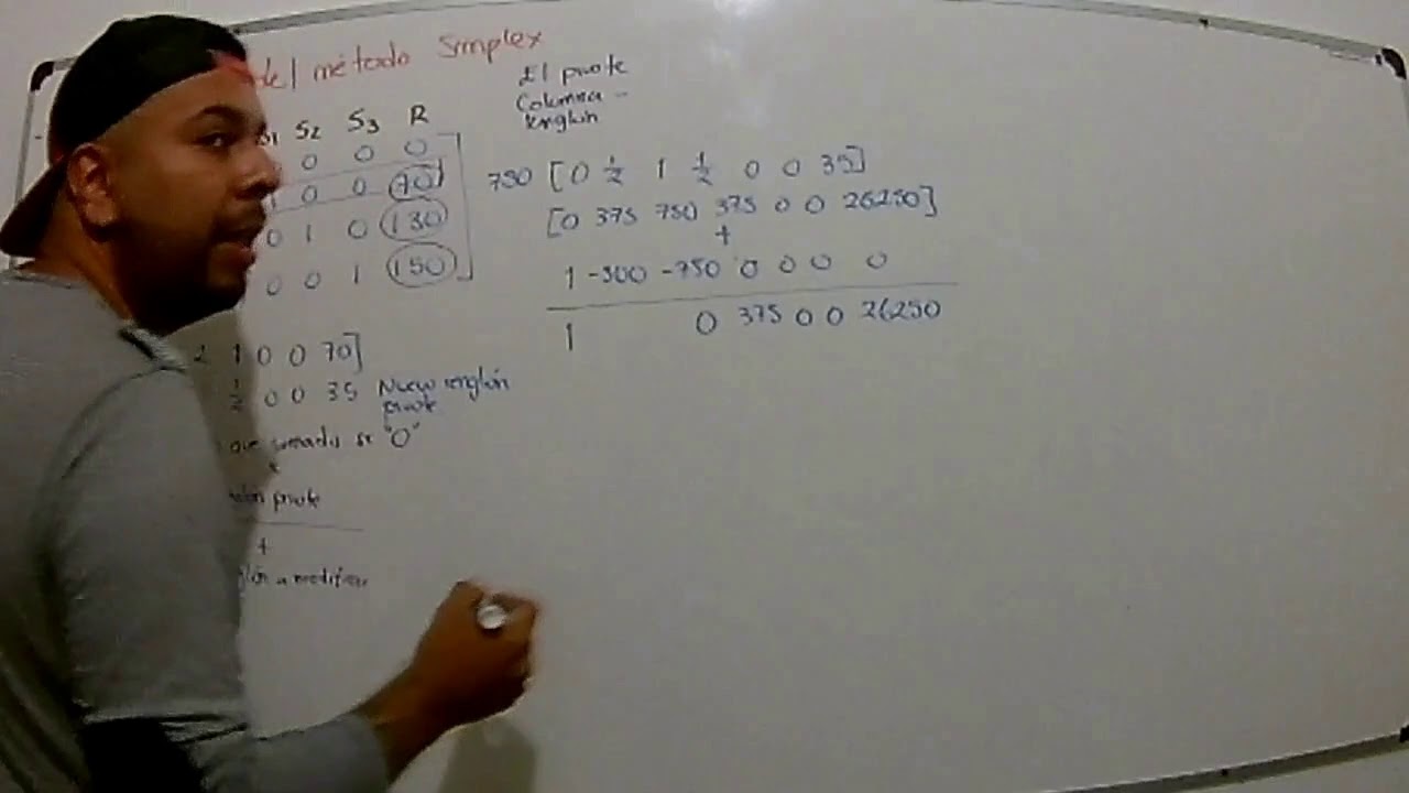Investigación de Operaciones - Solución matriz Simplex Parte 1 - YouTube