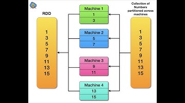 Resilient Distributed Datasets