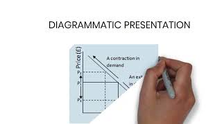 EXTENSION AND CONTRACTION OF DEMAND