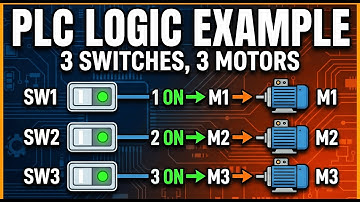 PLC-programmering in CODESYS: 1, 2 of alle 3 schakelaars?