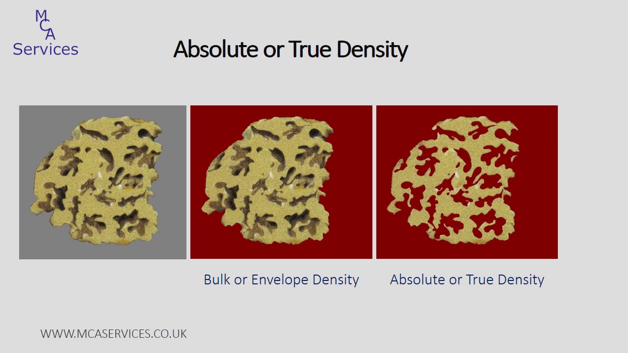 Bulk density. Apparent density. Density, relative density, specific Gravity. Absolute true