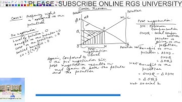 Coase Theorem & Incentive Design | Part 2 | ECONOMICS | UPSC | NET | UG | PG