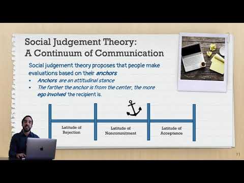 Social Judgement Theory (2/6)