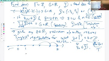 Lecture 32, Complex Analysis Rutgers Math 503 Prof. Kontorovich, 12/12/2023