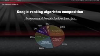 SEO Sumo and Terremark - Google Ranking Algorithim Theory
