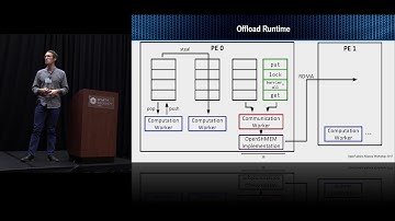 Performance of a Task-Parallel PGAS Programming Model using OpenSHMEM and UCX