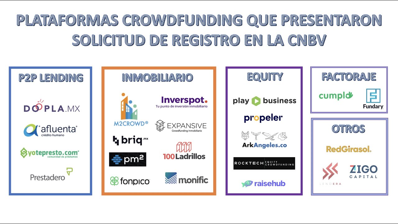 Plataformas de Crowdfunding